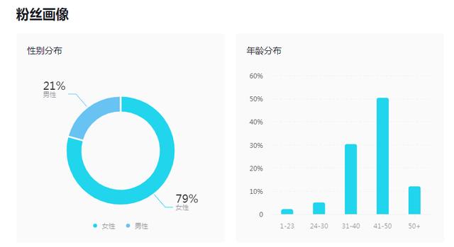 [抖音直播如何变现]做抖音到底要不要投dou+？抖音直播如何变现？插图4